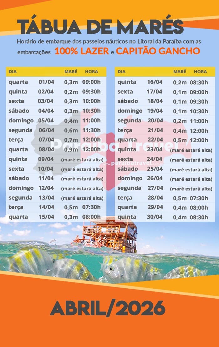 Tabua De Mare Abril 2026