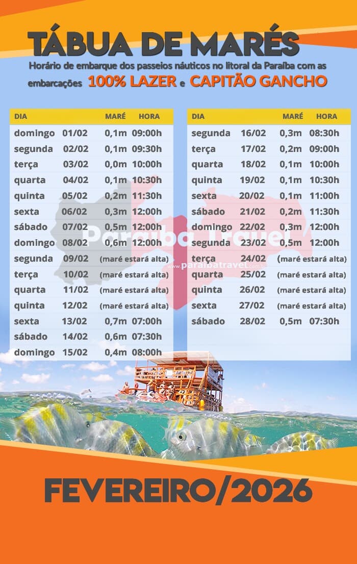 Tabua De Mare Fevereiro 2026